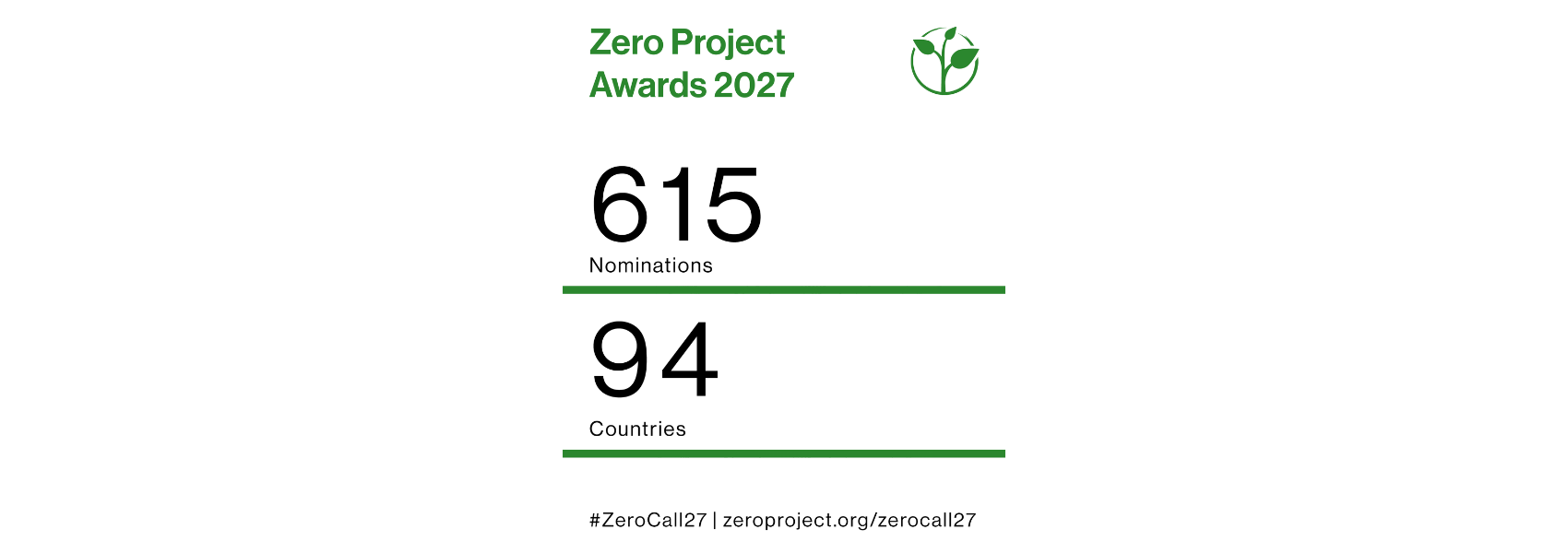 Banner showing the ZeroCall27 nomination numbers: 615 nominations from 94 countries